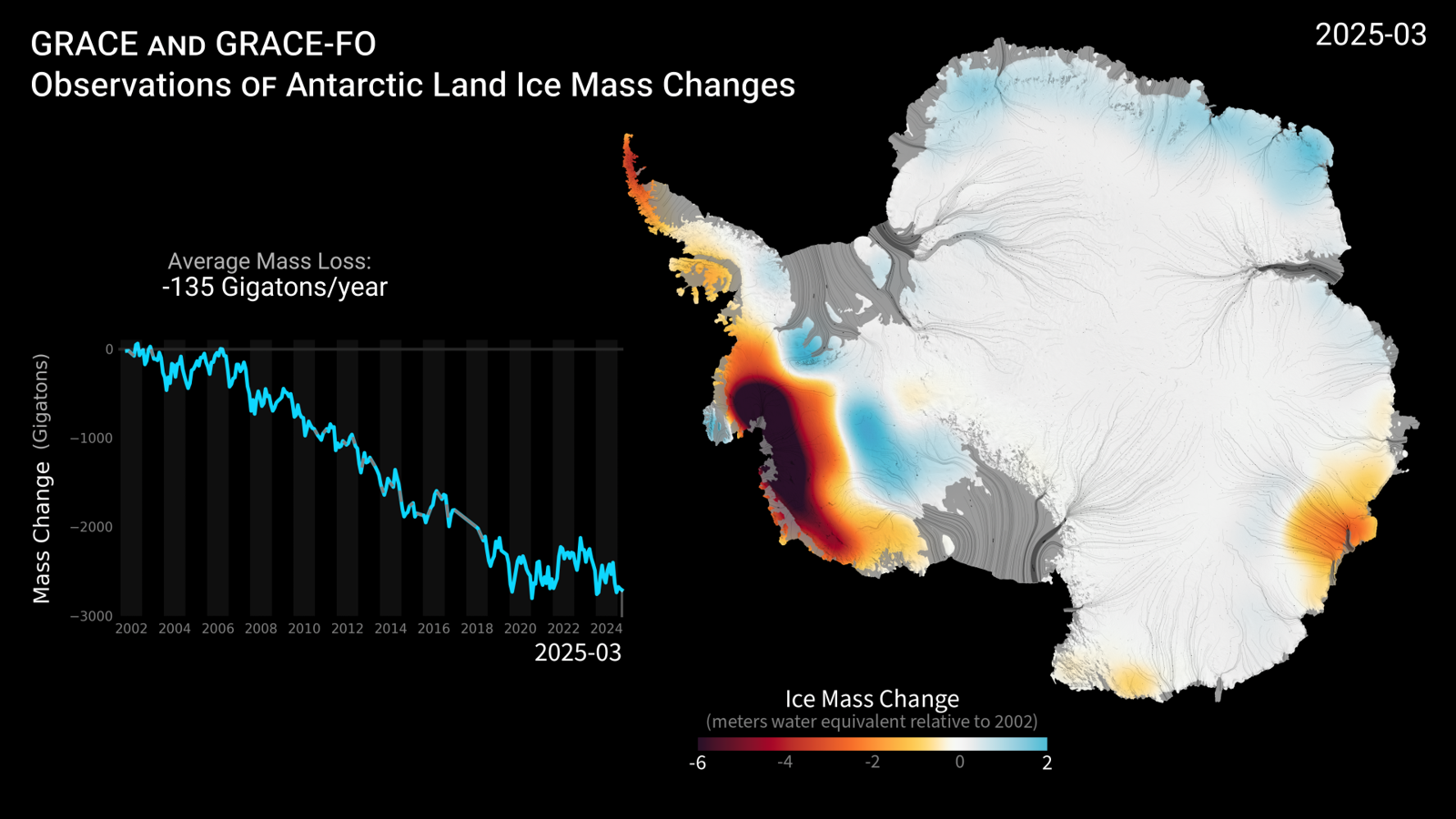 Antarctic land-ice mass changes, 2002–March 2025
