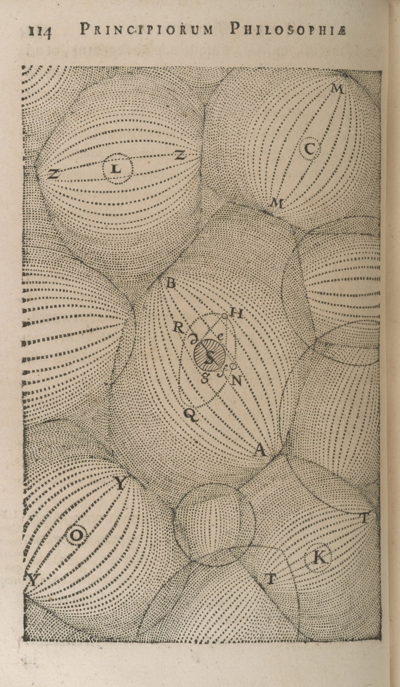 Descartes vortex diagram, Principia philosophiae, 1644, p.114